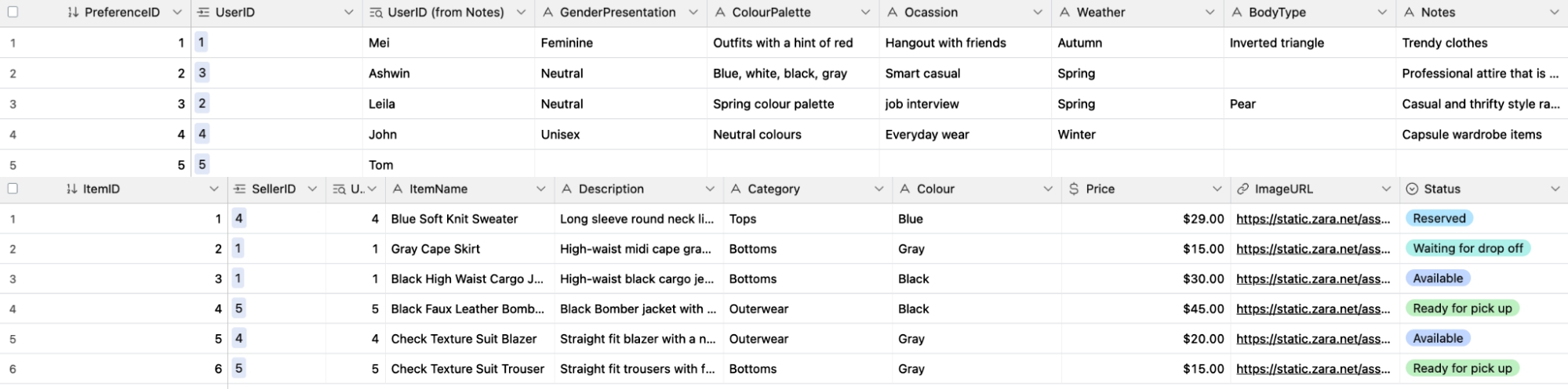 Database showing stored information on user preferences and clothing items