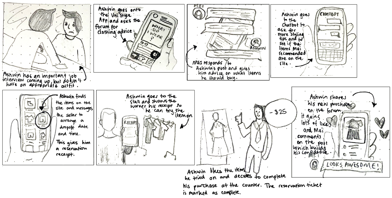 Storyboard of Ashwin's customer journey