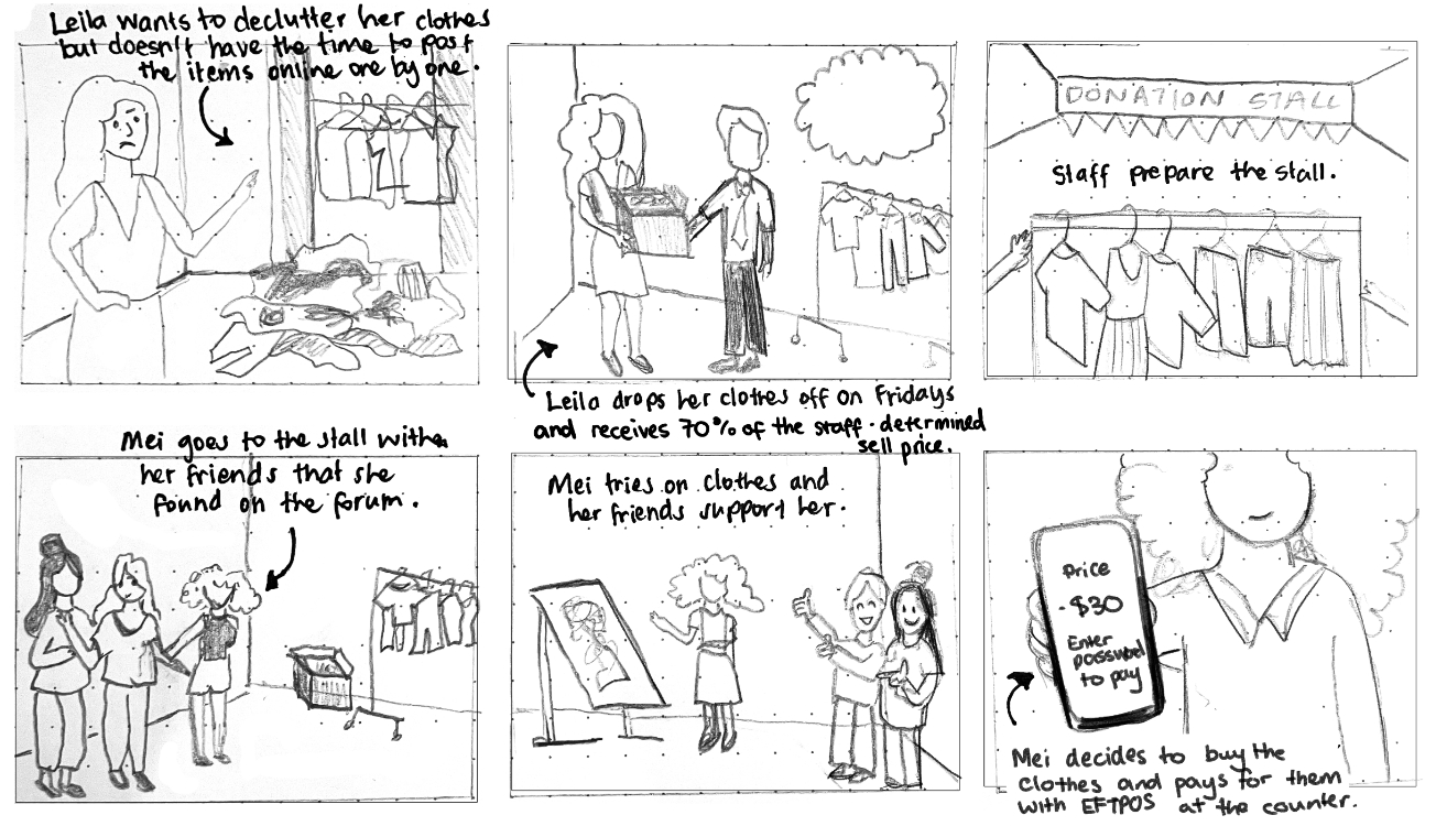 Storyboard of Leila's customer journey